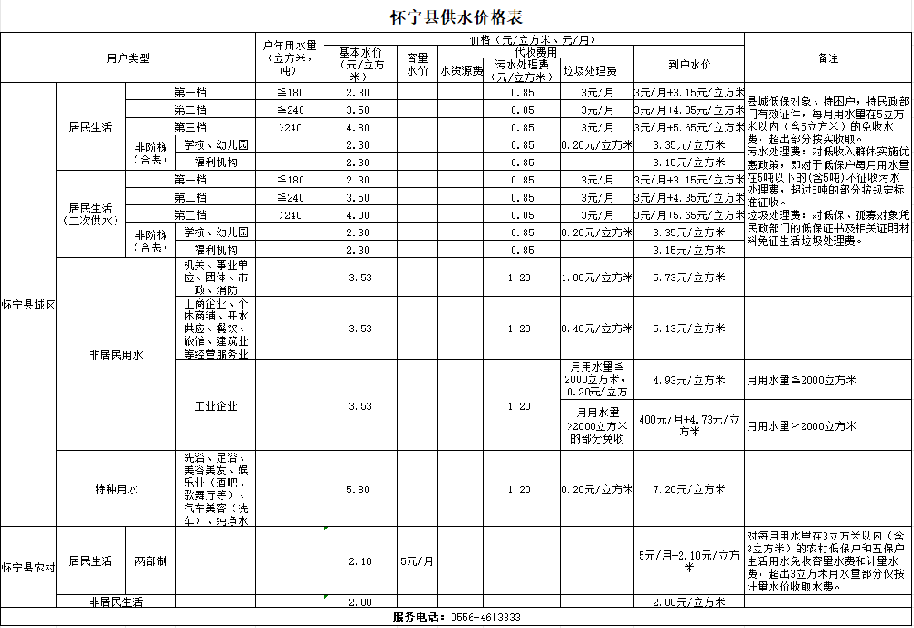 怀宁县供水价格表.png